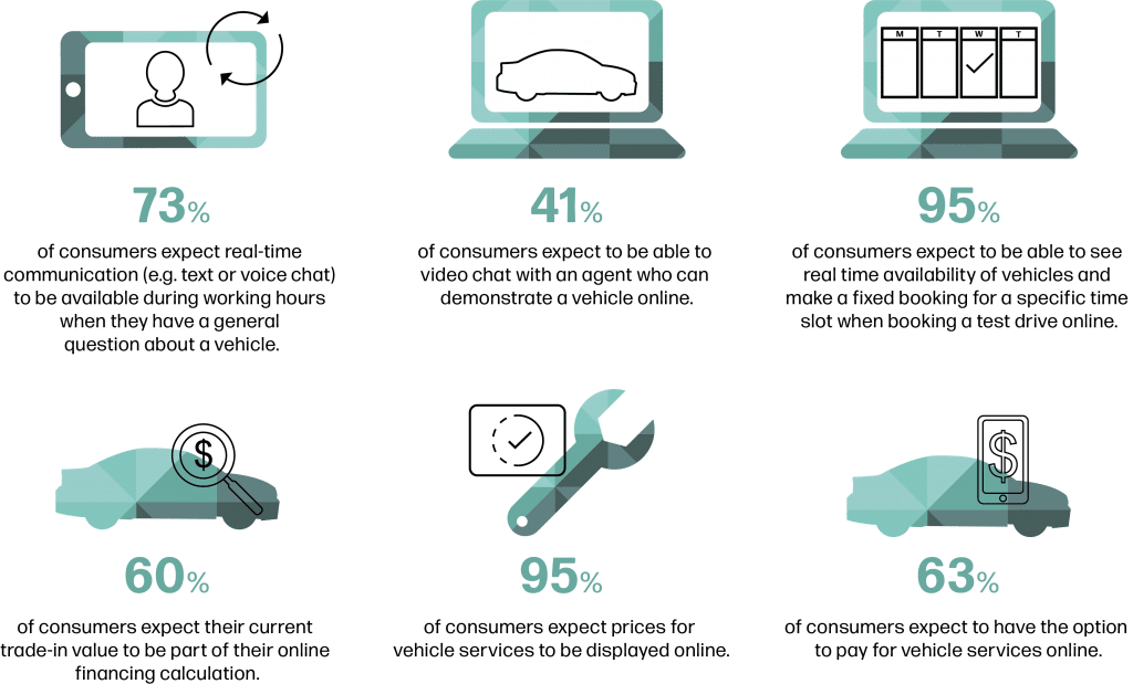 customer journey touchpoints mckinsey