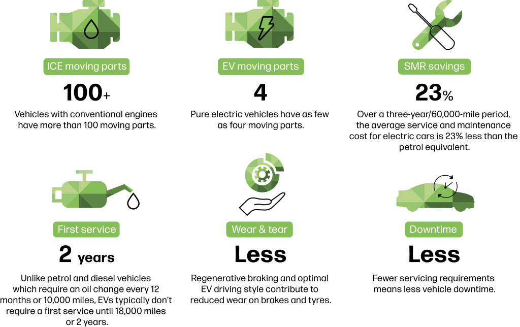 Electric Car Maintenance