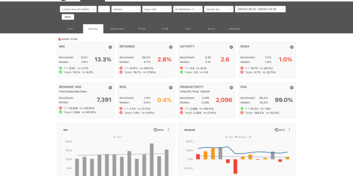 Dealer Dashboard View Dealer Dashboard View