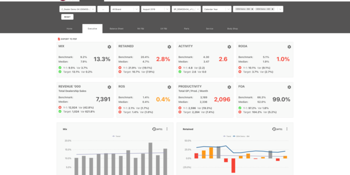 Dealer Dashboard View