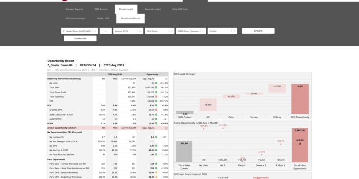 Dealer Opportunity Report Dealer Opportunity Report