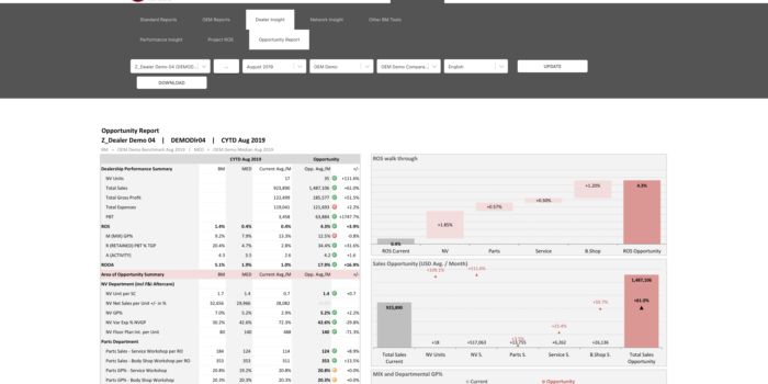 Dealer Opportunity Report