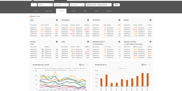 Group Dashboard View Group Dashboard View