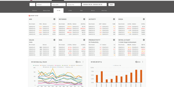 Group Dashboard View