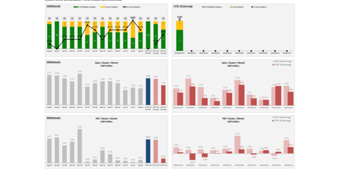 Network Insight Performance Analysis 2 Network Insight Performance Analysis 2