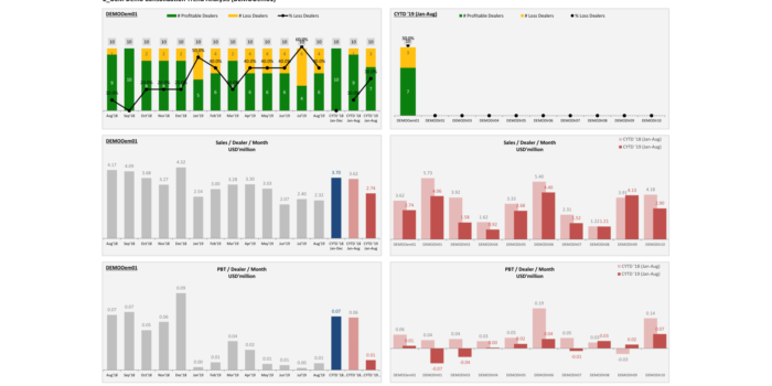 Network Insight Performance Analysis 2