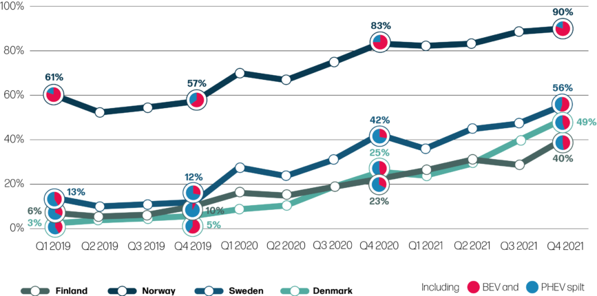 Graphic1_Sweden