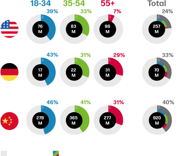 Graphic_Pieter2_Mobility