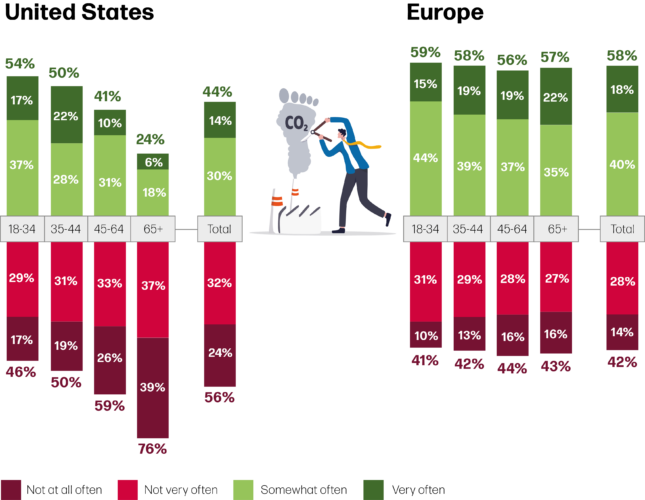 Graphic_Pieter_1_Mobility