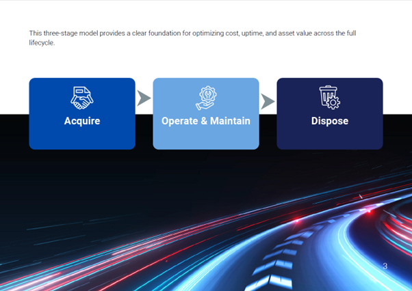 LifecycleOptimization_Page 3
